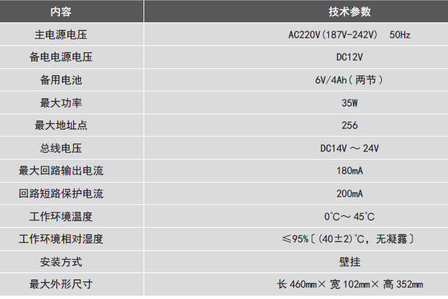 LDK800EH<a href=http://www.drjh.com.cn/dianqihuozai/ target=_blank class=infotextkey>電氣火災(zāi)監(jiān)控</a>設(shè)備參數(shù)