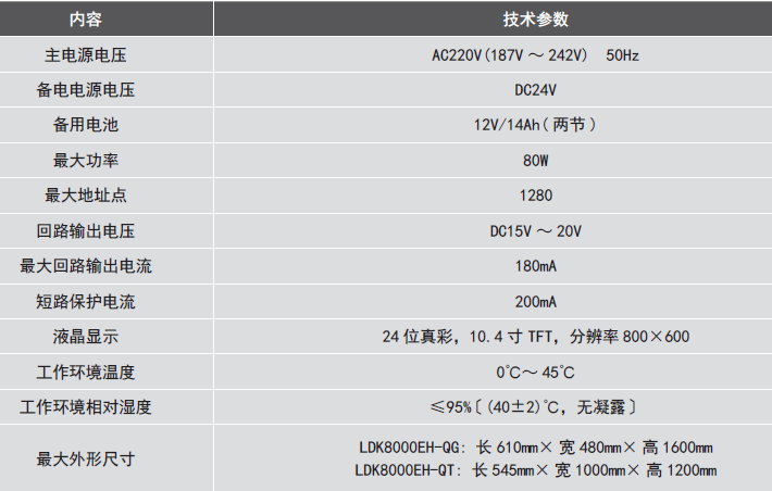 LDK8000EH-QG<a href=http://www.drjh.com.cn/dianqihuozai/ target=_blank class=infotextkey>電氣火災監控</a>設備參數