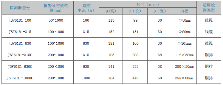 JBF6181剩余電流式<a href=http://www.drjh.com.cn/dianqihuozai/ target=_blank class=infotextkey>電氣火災監控</a>探測器