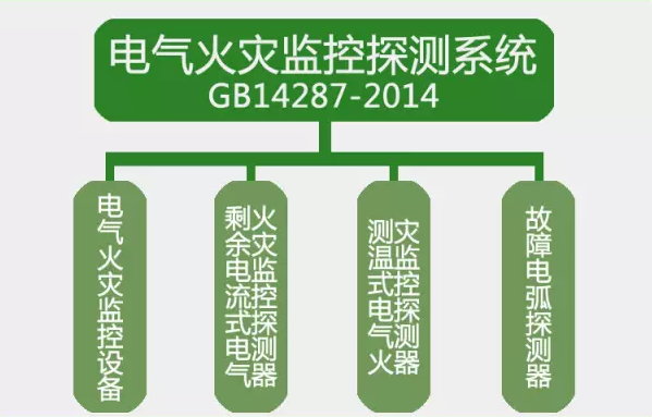 GB14287-2014<a href=http://www.drjh.com.cn/dianqihuozai/ target=_blank class=infotextkey>電氣火災監控</a>探測系統