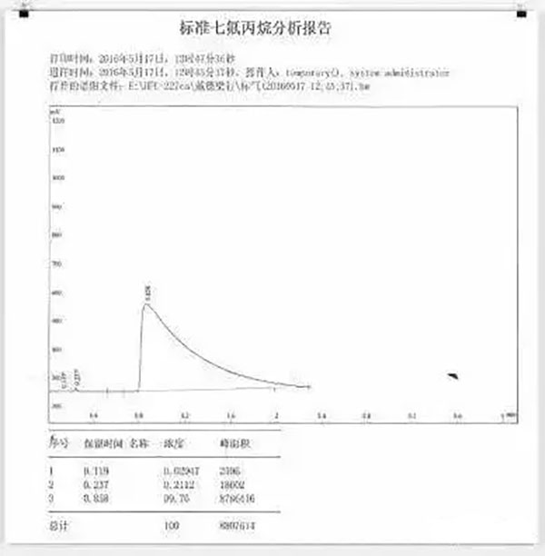 氣體滅火系統(tǒng)的安裝以及會發(fā)生爆炸危害的原因分析、檢測方法