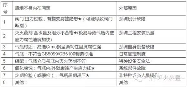 氣體滅火系統(tǒng)的安裝以及會發(fā)生爆炸危害的原因分析、檢測方法