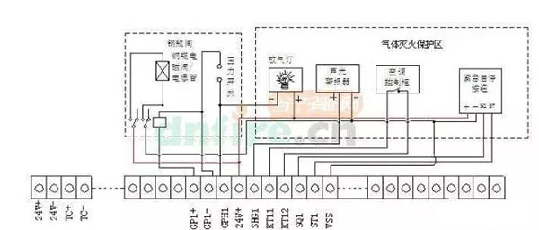 氣體滅火系統(tǒng)的安裝以及會發(fā)生爆炸危害的原因分析、檢測方法