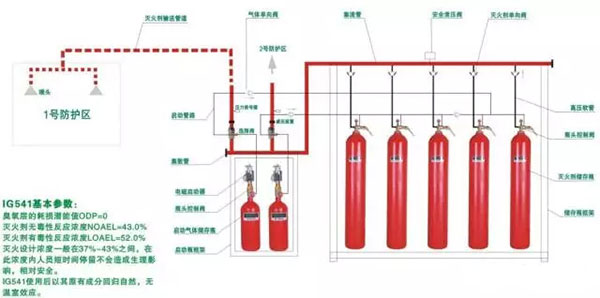 氣體滅火系統(tǒng)的安裝以及會發(fā)生爆炸危害的原因分析、檢測方法
