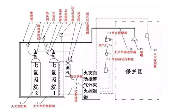 氣體滅火系統(tǒng)的安裝以及會發(fā)生爆炸危害的原因分析、檢測方法