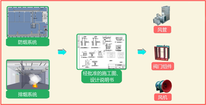 如何快速安裝檢測防排煙系統(tǒng)