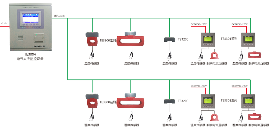 <a href=http://www.drjh.com.cn/dianqihuozai/ target=_blank class=infotextkey>電氣火災監控</a>系統