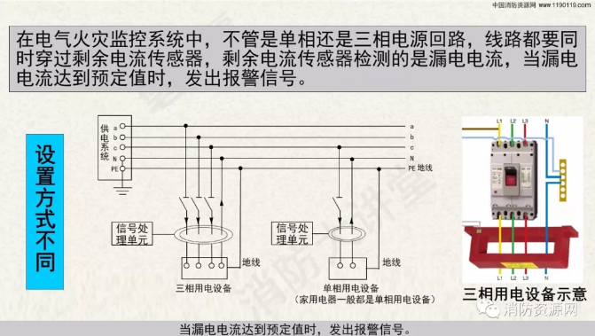 消防設備電源監控系統與<a href=http://www.drjh.com.cn/dianqihuozai/ target=_blank class=infotextkey>電氣火災監控</a>系統的區別