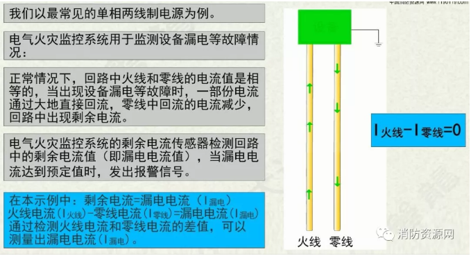消防設備電源監控系統與<a href=http://www.drjh.com.cn/dianqihuozai/ target=_blank class=infotextkey>電氣火災監控</a>系統的區別