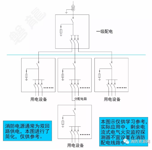 消防設備電源監控系統與<a href=http://www.drjh.com.cn/dianqihuozai/ target=_blank class=infotextkey>電氣火災監控</a>系統的區別