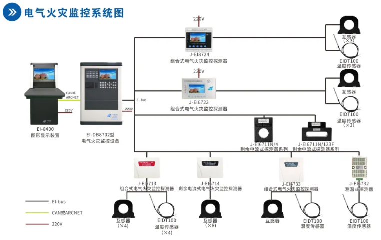 依愛消防<a href=http://www.drjh.com.cn/dianqihuozai/ target=_blank class=infotextkey>電氣火災(zāi)監(jiān)控</a>系統(tǒng)接線圖