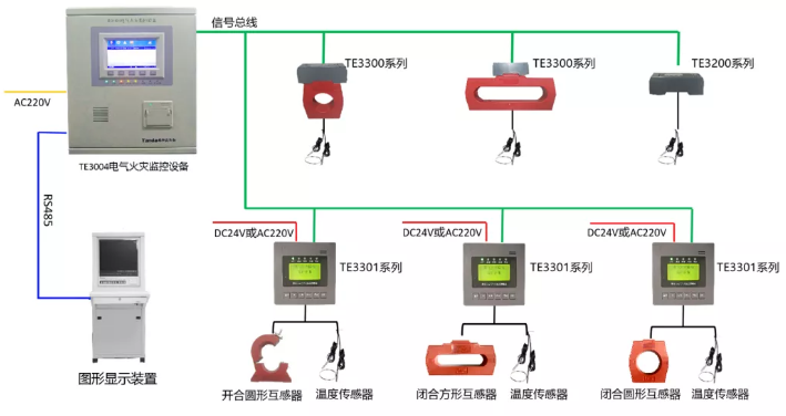 泰和安<a href=http://www.drjh.com.cn/dianqihuozai/ target=_blank class=infotextkey>電氣火災監控</a>系統接線圖（2020版）