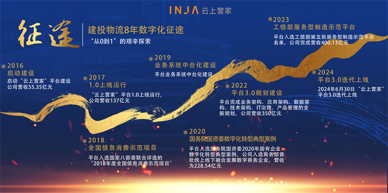 “云上營家”平臺3.0迭代上線 數(shù)字經(jīng)濟“脈動”生態(tài)